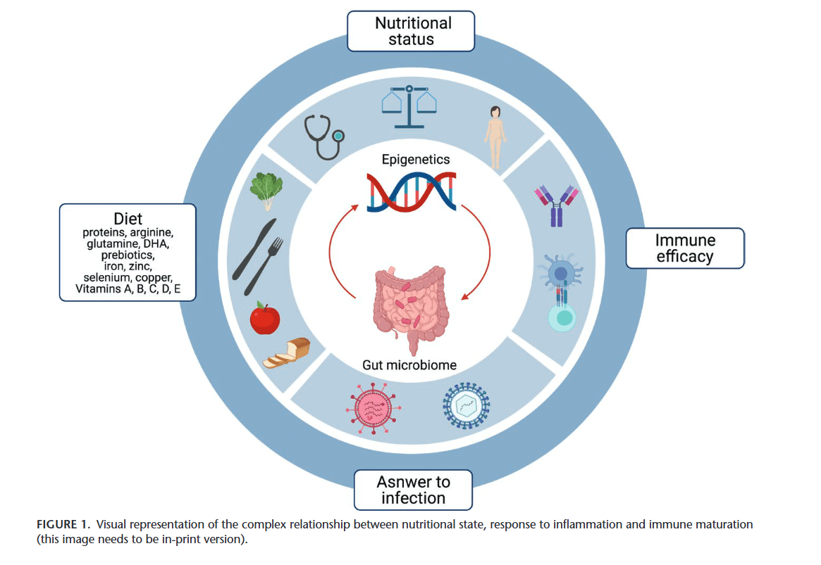Kodėl vaikų mityba šiandien svarbesnė nei bet kada anksčiau?