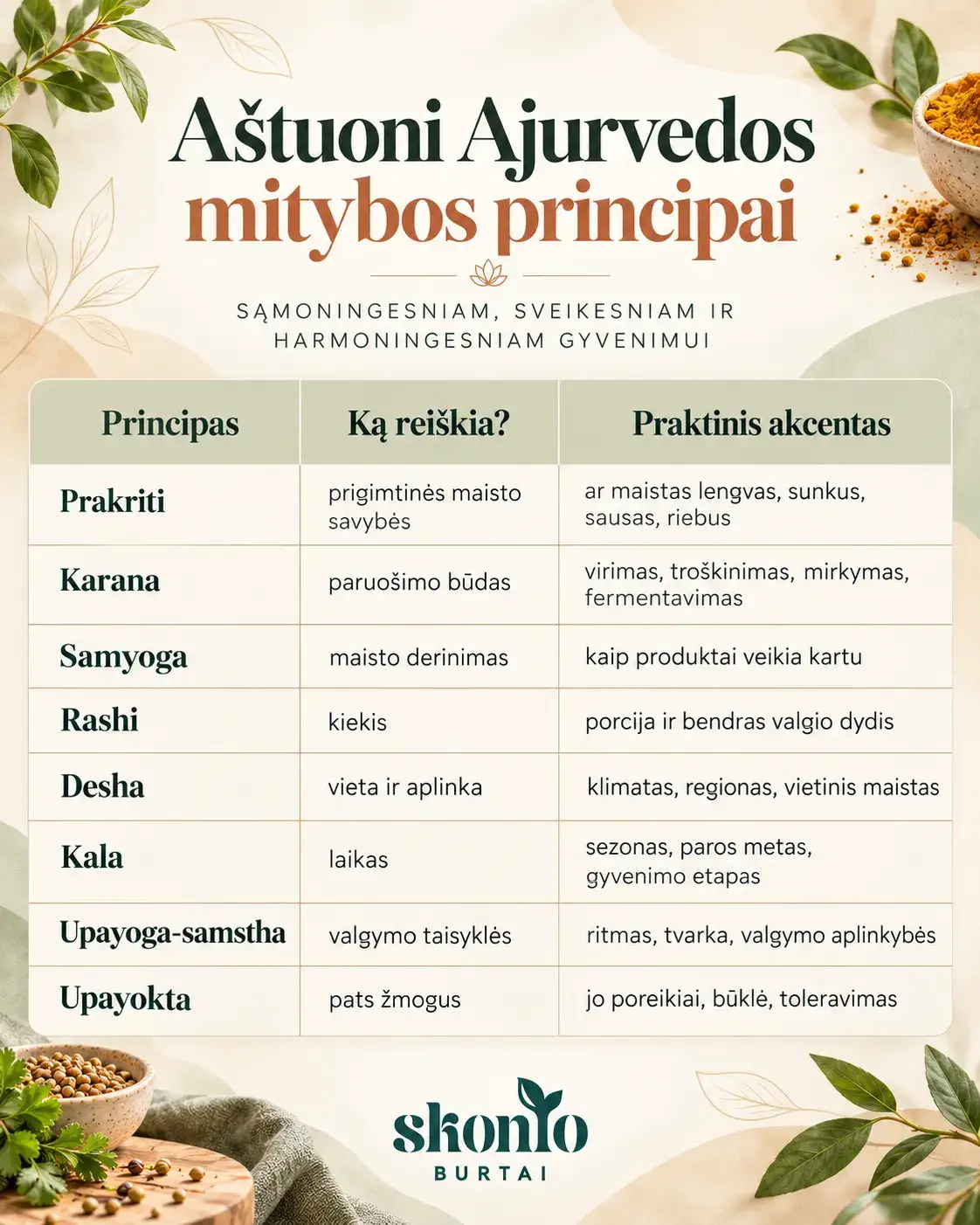 Aštuoni Ajurvedos mitybos principai