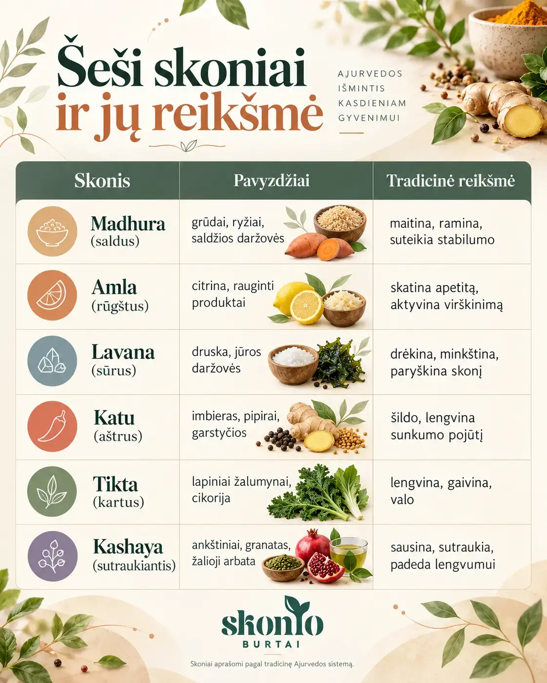 Šeši skoniai ir jų reikšmė